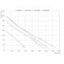 ZILON ZPE 1200-9,0/3 INT установка приточная компактная — 1200 м³/ч, Ø200 (380В)